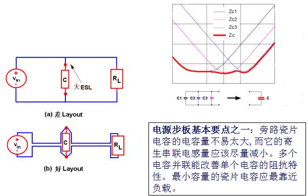 Teach you how to design switching power supply PCB-layout and capacitor inductance