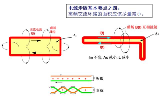 Teach you how to design switching power supply PCB-layout and capacitor inductance