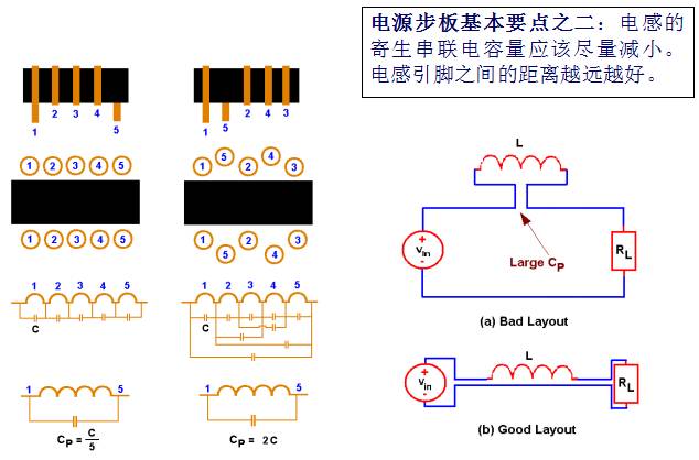 Teach you how to design switching power supply PCB-layout and capacitor inductance