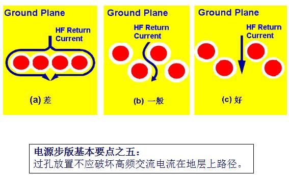 Teach you how to design switching power supply PCB-layout and capacitor inductance