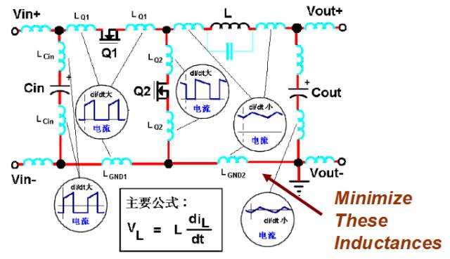 Teach you how to design switching power supply PCB-layout and capacitor inductance