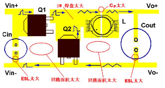 Teach you how to design switching power supply PCB-layout and capacitor inductance