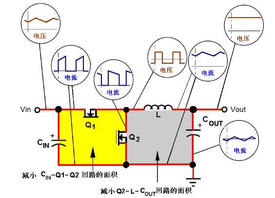 Teach you how to design switching power supply PCB-layout and capacitor inductance