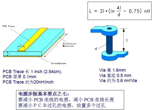 Teach you how to design switching power supply PCB-layout and capacitor inductance