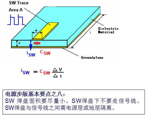 Teach you how to design switching power supply PCB-layout and capacitor inductance