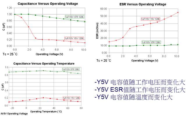 Teach you how to design switching power supply PCB-layout and capacitor inductance