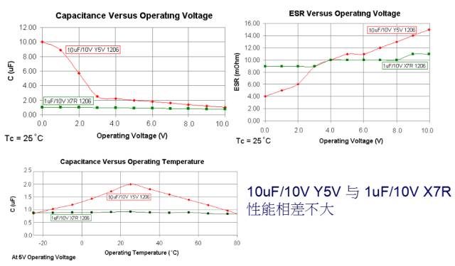 Teach you how to design switching power supply PCB-layout and capacitor inductance