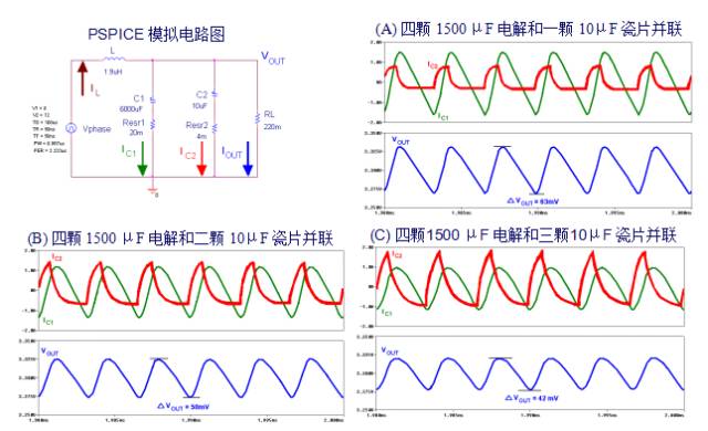 Teach you how to design switching power supply PCB-layout and capacitor inductance