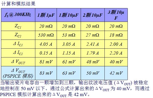 Teach you how to design switching power supply PCB-layout and capacitor inductance