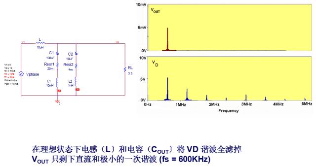 Teach you how to design switching power supply PCB-layout and capacitor inductance