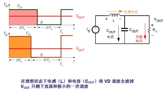 Teach you how to design switching power supply PCB-layout and capacitor inductance