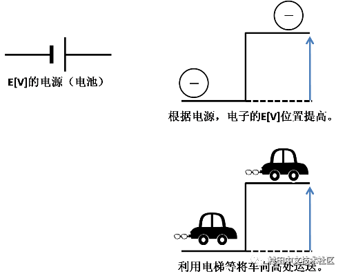 An overview of how capacitors work