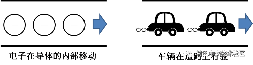 An overview of how capacitors work