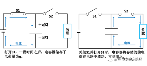 An overview of how capacitors work