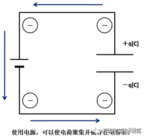 An overview of how capacitors work