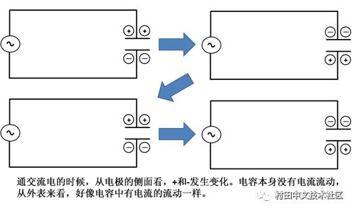 An overview of how capacitors work