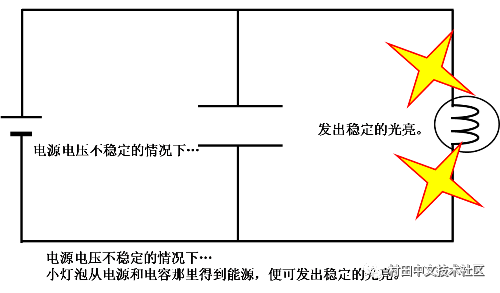 An overview of how capacitors work