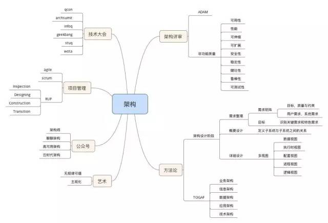 The most comprehensive technical knowledge map cheats in history