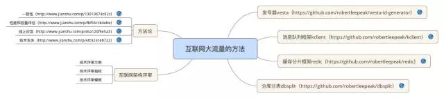 The most comprehensive technical knowledge map cheats in history