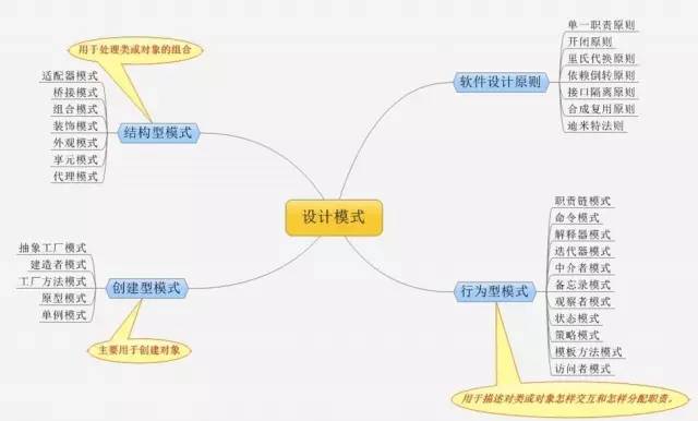 The most comprehensive technical knowledge map cheats in history