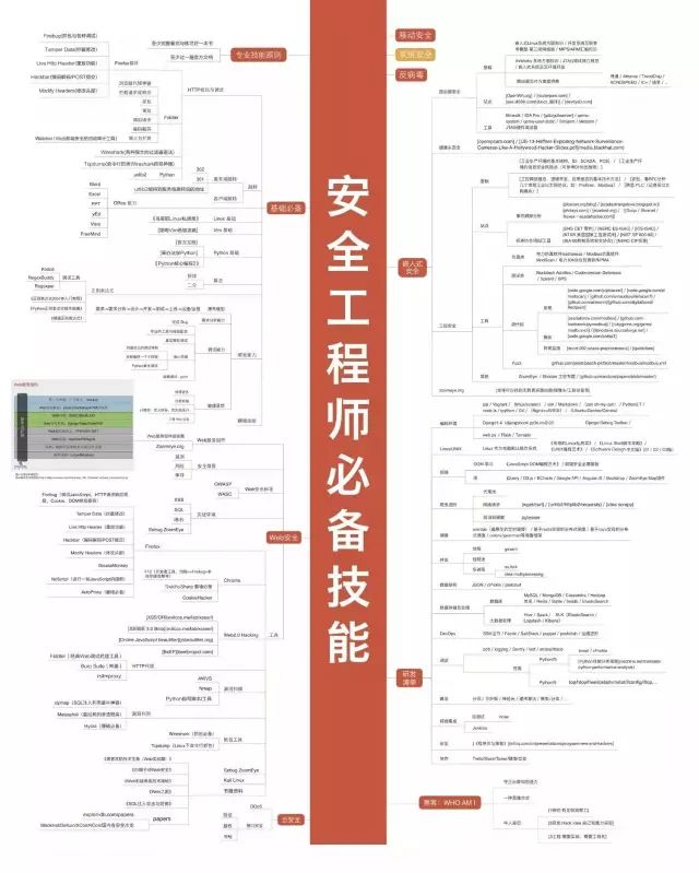 The most comprehensive technical knowledge map cheats in history