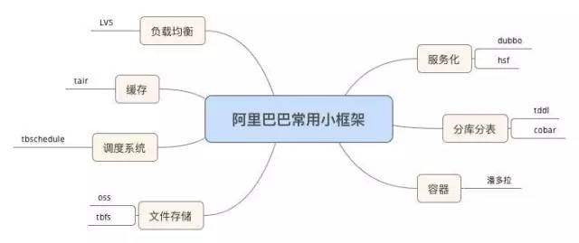 The most comprehensive technical knowledge map cheats in history