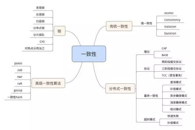 The most comprehensive technical knowledge map cheats in history