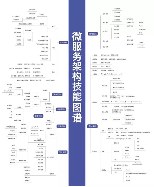 The most comprehensive technical knowledge map cheats in history