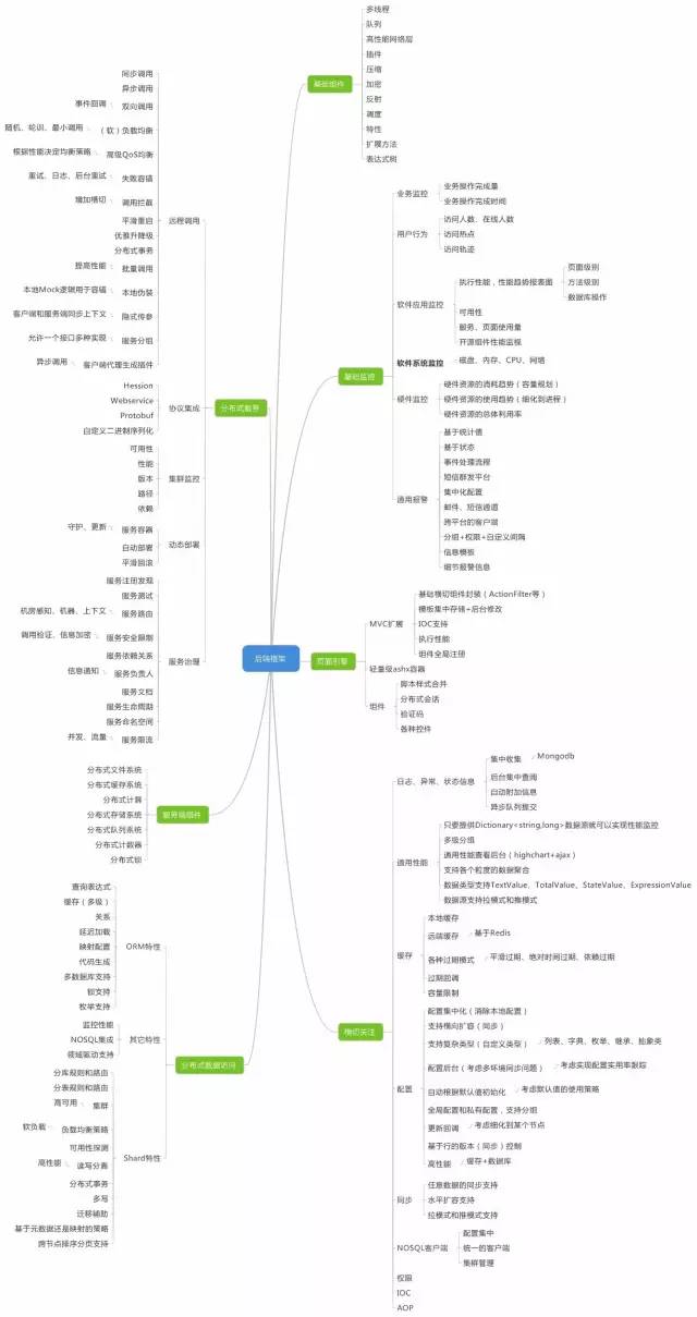 The most comprehensive technical knowledge map cheats in history