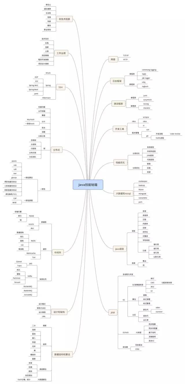 The most comprehensive technical knowledge map cheats in history