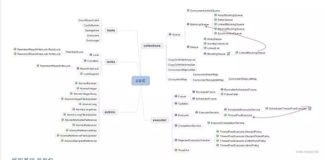 The most comprehensive technical knowledge map cheats in history