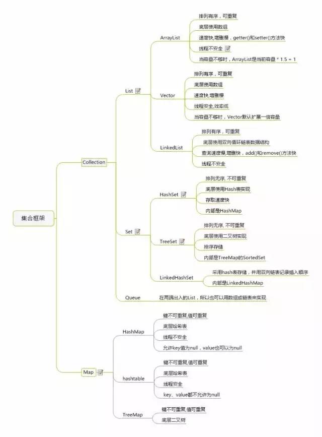 The most comprehensive technical knowledge map cheats in history