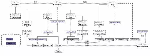 The most comprehensive technical knowledge map cheats in history