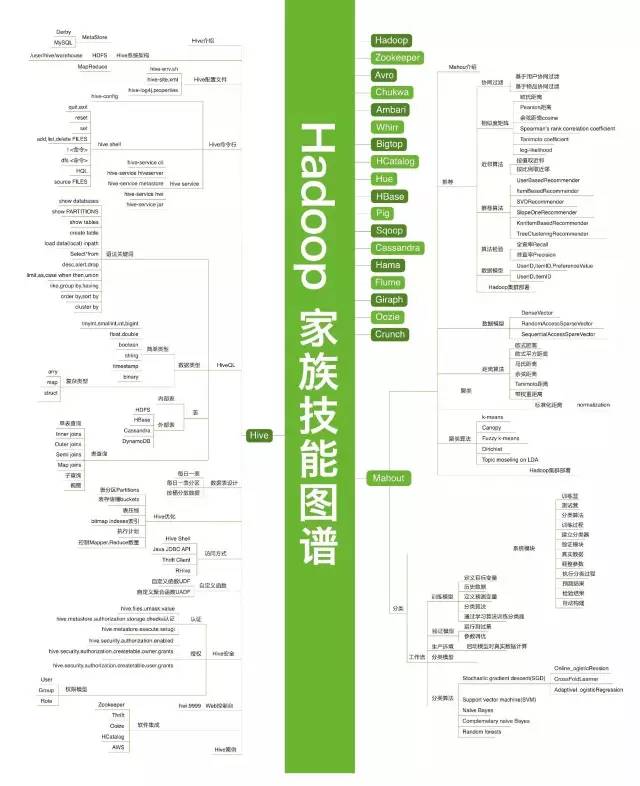 The most comprehensive technical knowledge map cheats in history