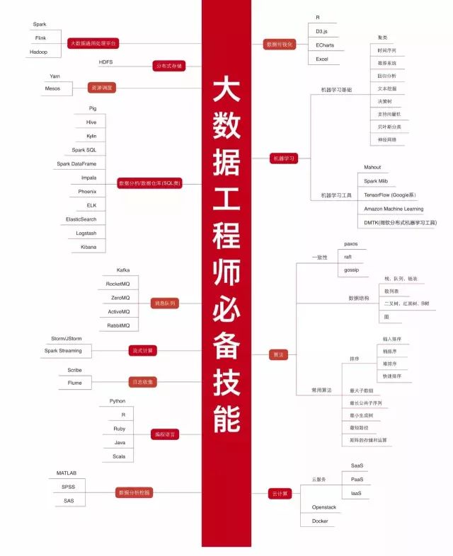 The most comprehensive technical knowledge map cheats in history