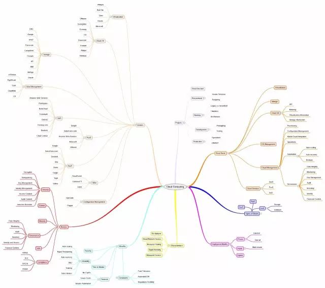 The most comprehensive technical knowledge map cheats in history