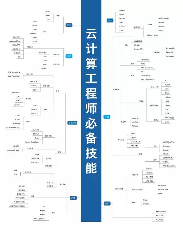 The most comprehensive technical knowledge map cheats in history