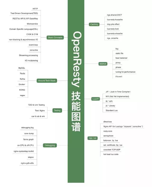 The most comprehensive technical knowledge map cheats in history