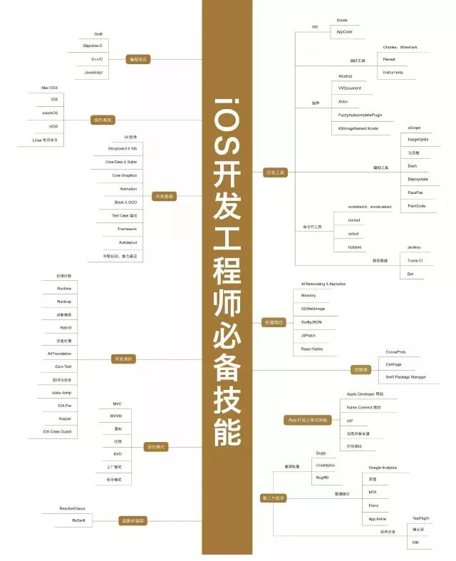 The most comprehensive technical knowledge map cheats in history