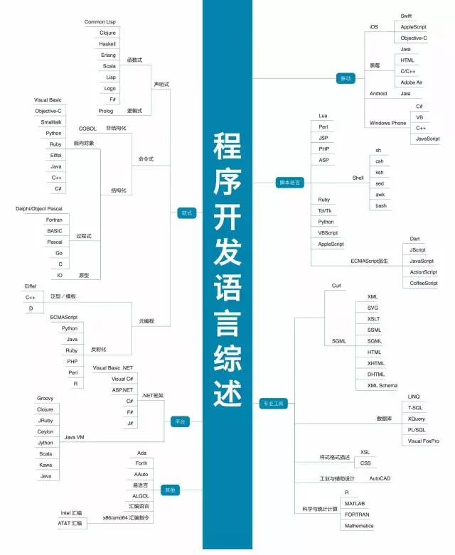 The most comprehensive technical knowledge map cheats in history