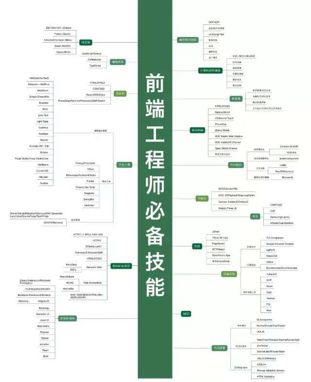 The most comprehensive technical knowledge map cheats in history