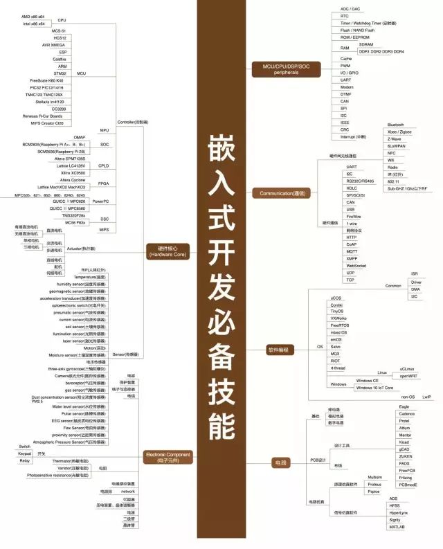 The most comprehensive technical knowledge map cheats in history