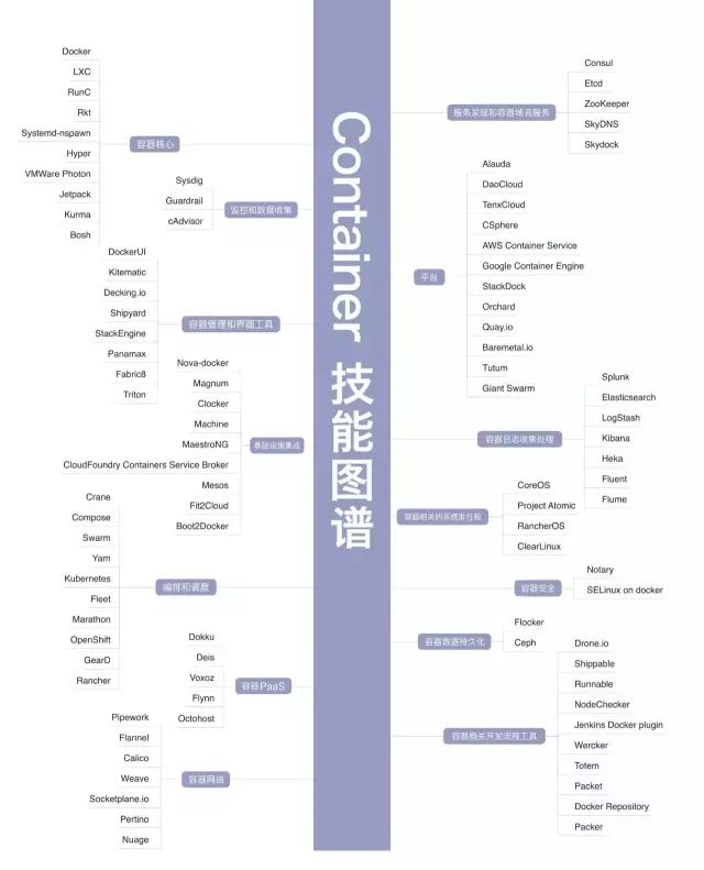 The most comprehensive technical knowledge map cheats in history