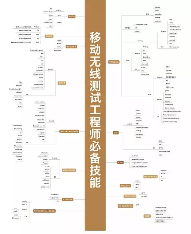 The most comprehensive technical knowledge map cheats in history