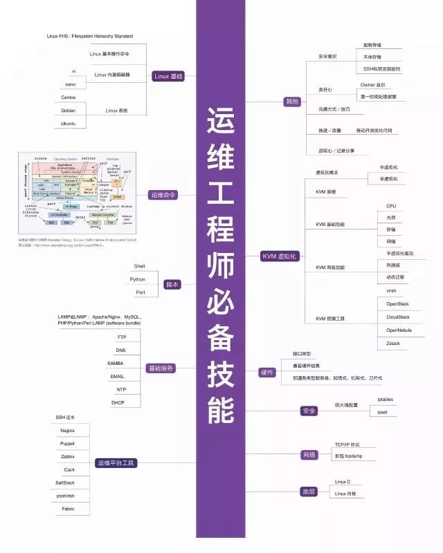 The most comprehensive technical knowledge map cheats in history