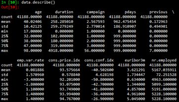 Frequently Asked Questions in Machine Learning Applications How much do you know?