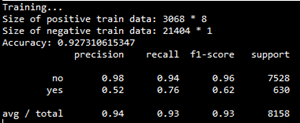 Frequently Asked Questions in Machine Learning Applications How much do you know?