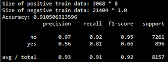 Frequently Asked Questions in Machine Learning Applications How much do you know?