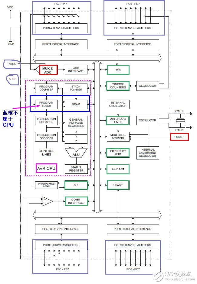 Summary of avr microcontroller work experience