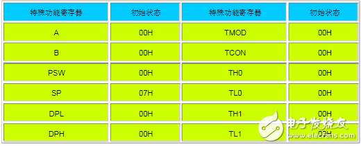 MCU reset and cold start details